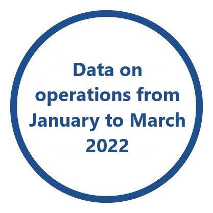 Data on operations from January to March 2022